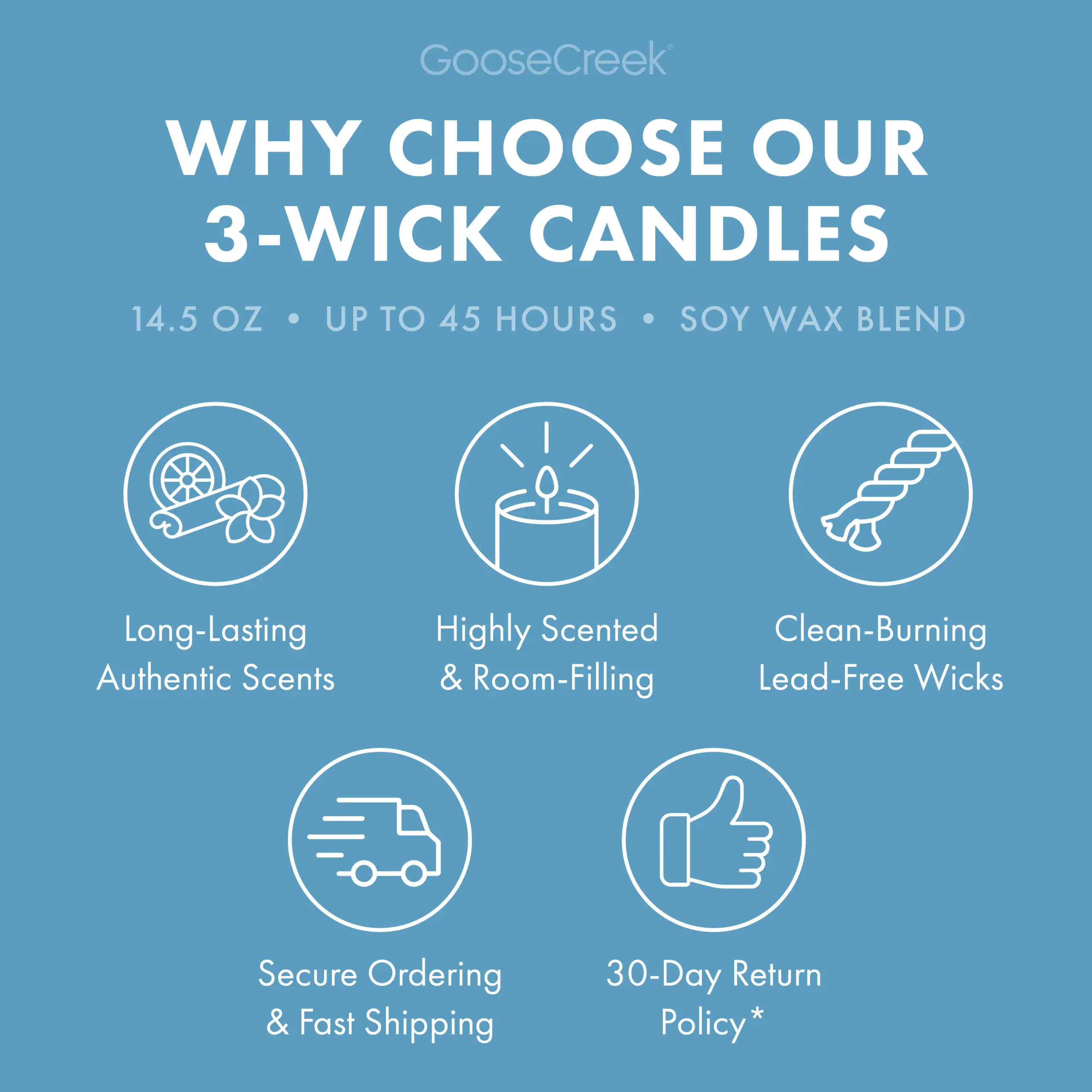 Blueberry Pancakes 3-Wick Candle - Image 4