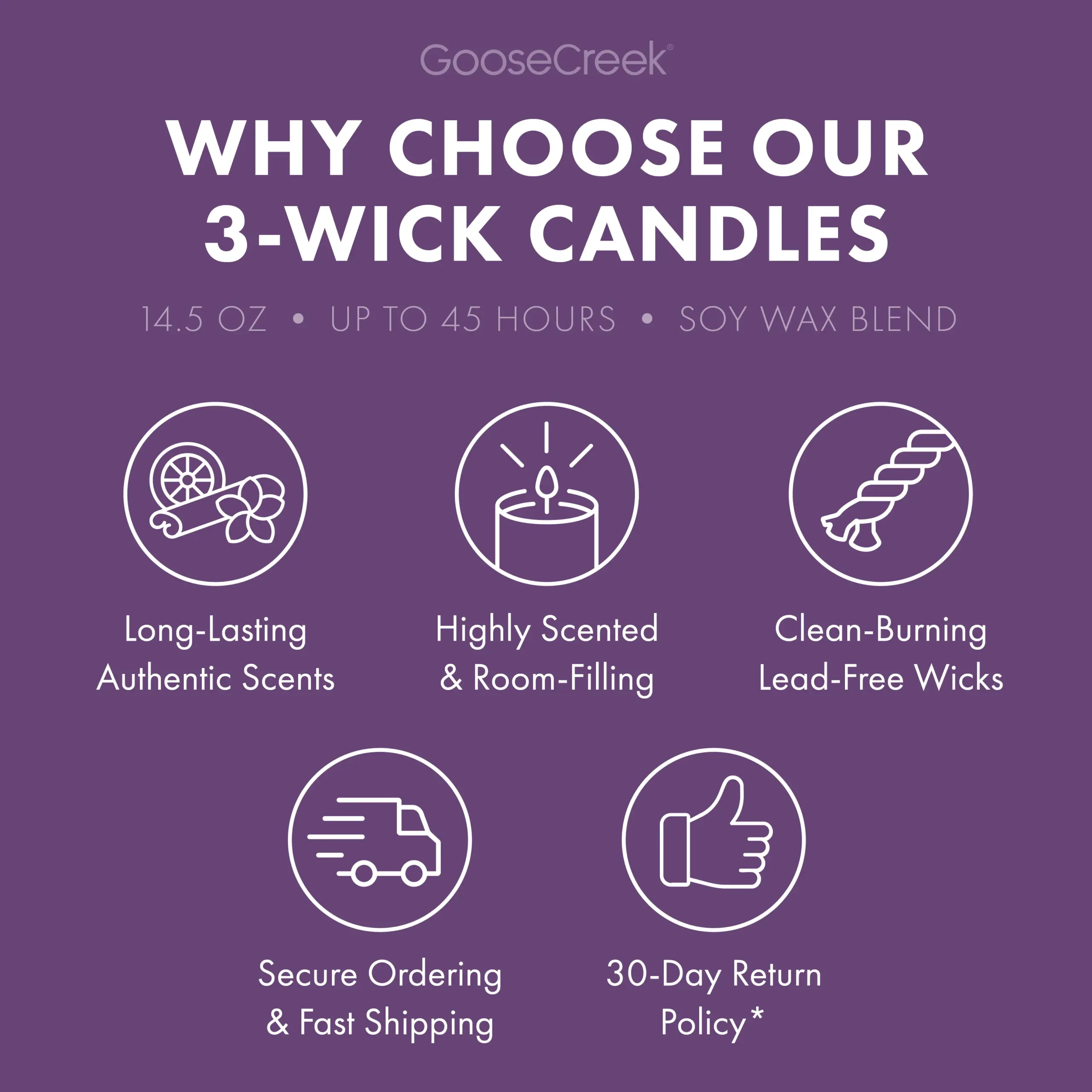 Chilly Rain Showers Odor Eliminating 3-Wick Candle - Image 5