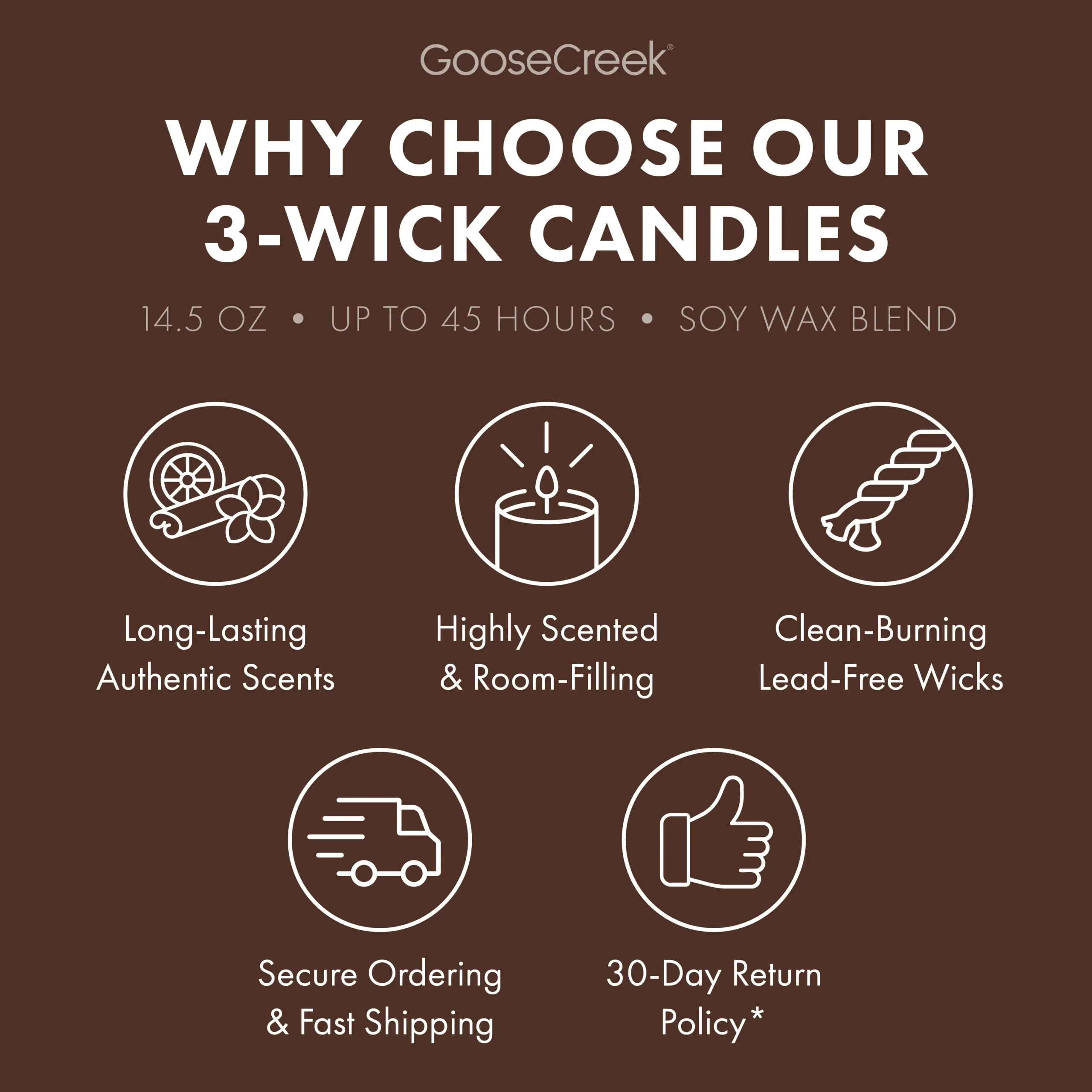 Drenched Coconut Odor Eliminating 3-Wick Candle - Image 5