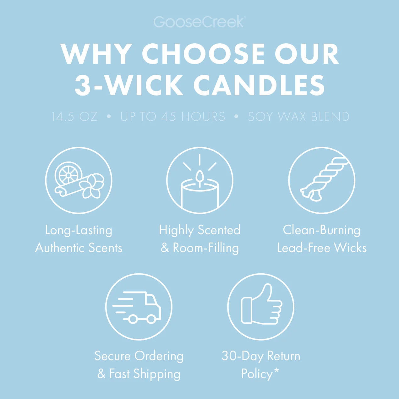 Just Showered 3-Wick Candle - Image 4